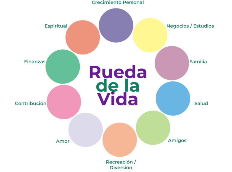 CIRCULO DE LA VIDA-MENTORA.CARMEN-ALVAREZ-CORDOBA
